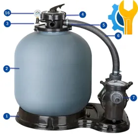 Pezzi di Ricambio Filtro a Sabbia Gre FS500